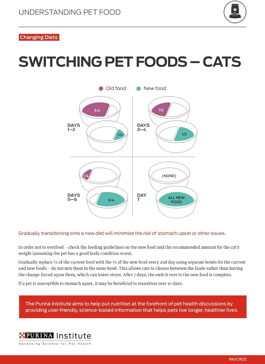 Allergen Reducing, Weight Control Dry Cat Food, LIVECLEAR Chicken and Rice Formula - 12.5 Lb. Bag